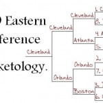 Cavs Bracket