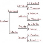 Cavs Bracket