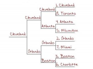 Cavs Bracket