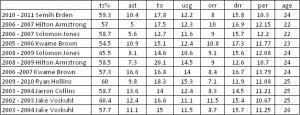Erden Comparables