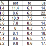 Harangody Comparables