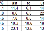 Harangody Comparables 2