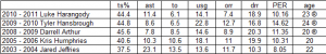 Harangody Comparables 2