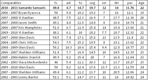 Samuels Comparables