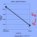 I'm not very good at charts.