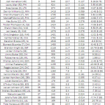 2011 Draft