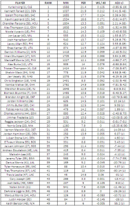 2011 Draft