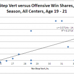 Graph 2