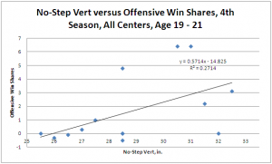 Graph 2