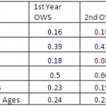 PG Speed Table