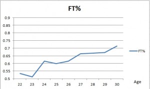 varejao_FT