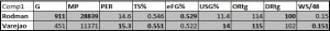 varejao_rodman