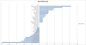 block_differential
