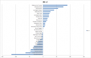 block_differential_dec_16