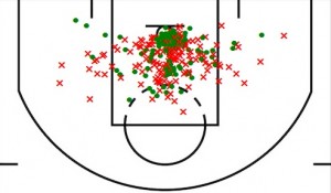 TTshotchart