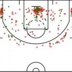 Alonzo's shot chart.  Makes in green.  From http://Basketball-reference.com