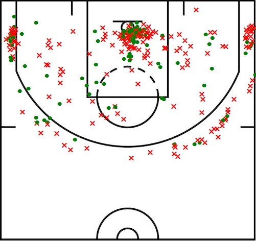 alonzo gee shot chart