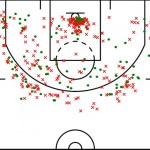 Dion Waiters Shot Chart.  http://www.basketball-reference.com