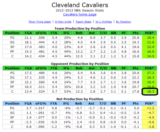 cavs_oppo_per