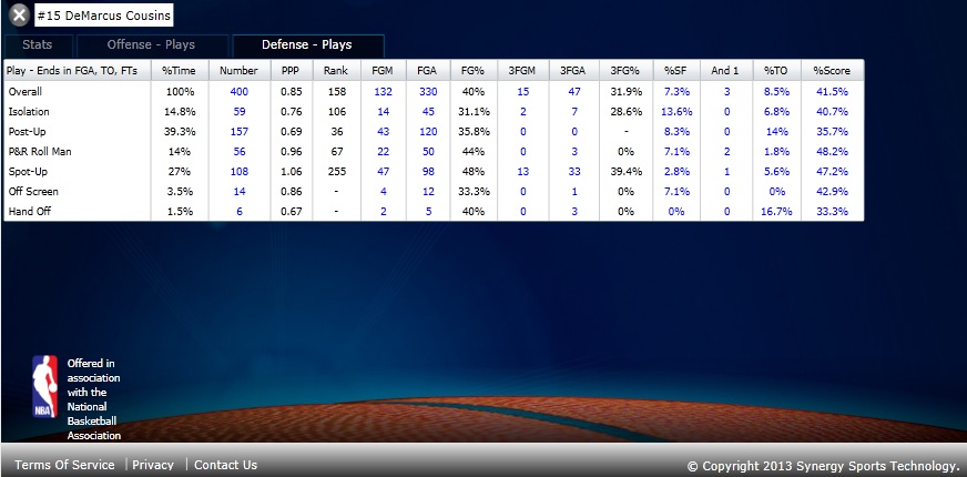 Cousins synergy data