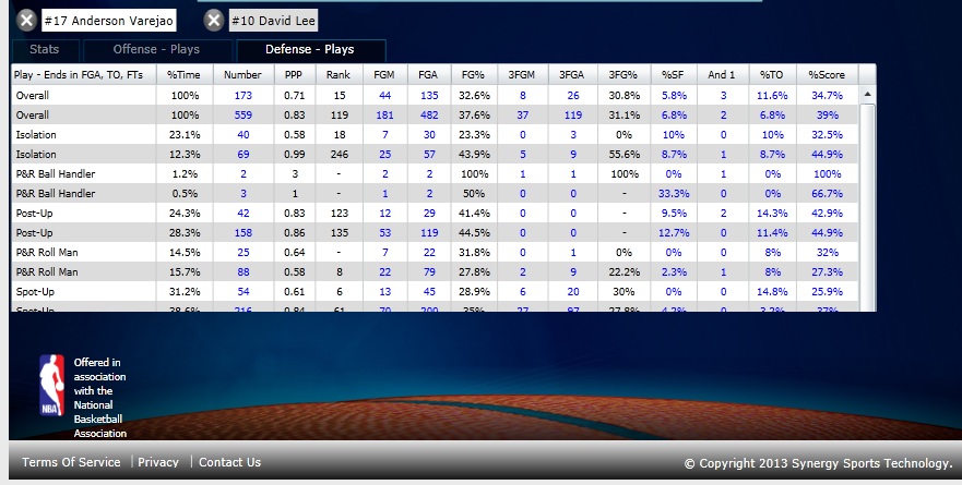Synergy data